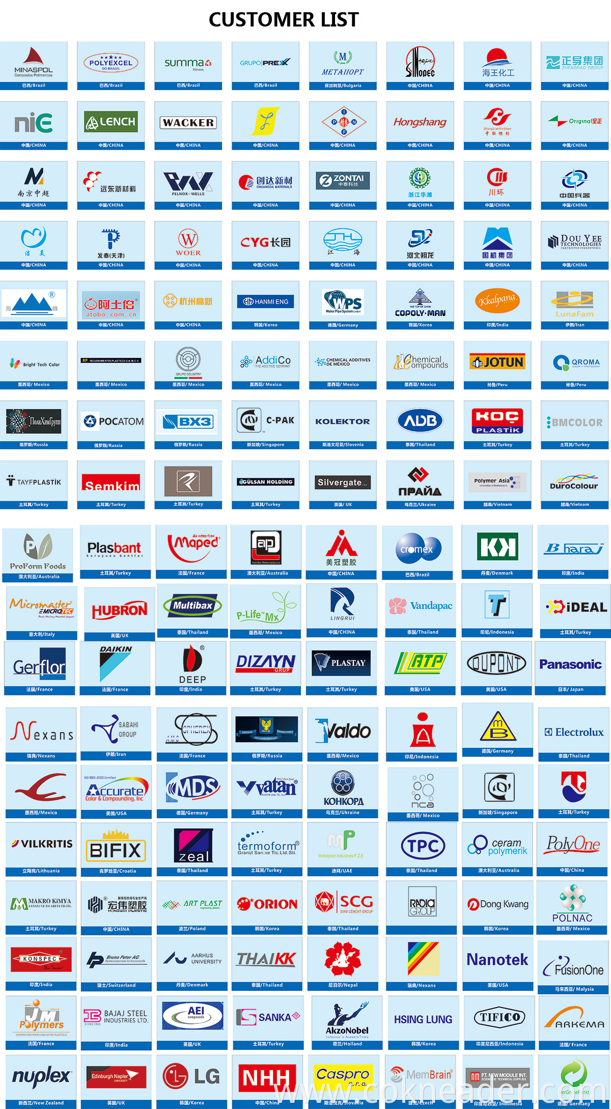 Customer List